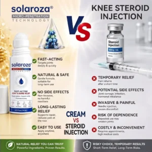 Solaroza® 0.05mm Microneedle Fast-Acting Joint & Bone Relief Roll-On
